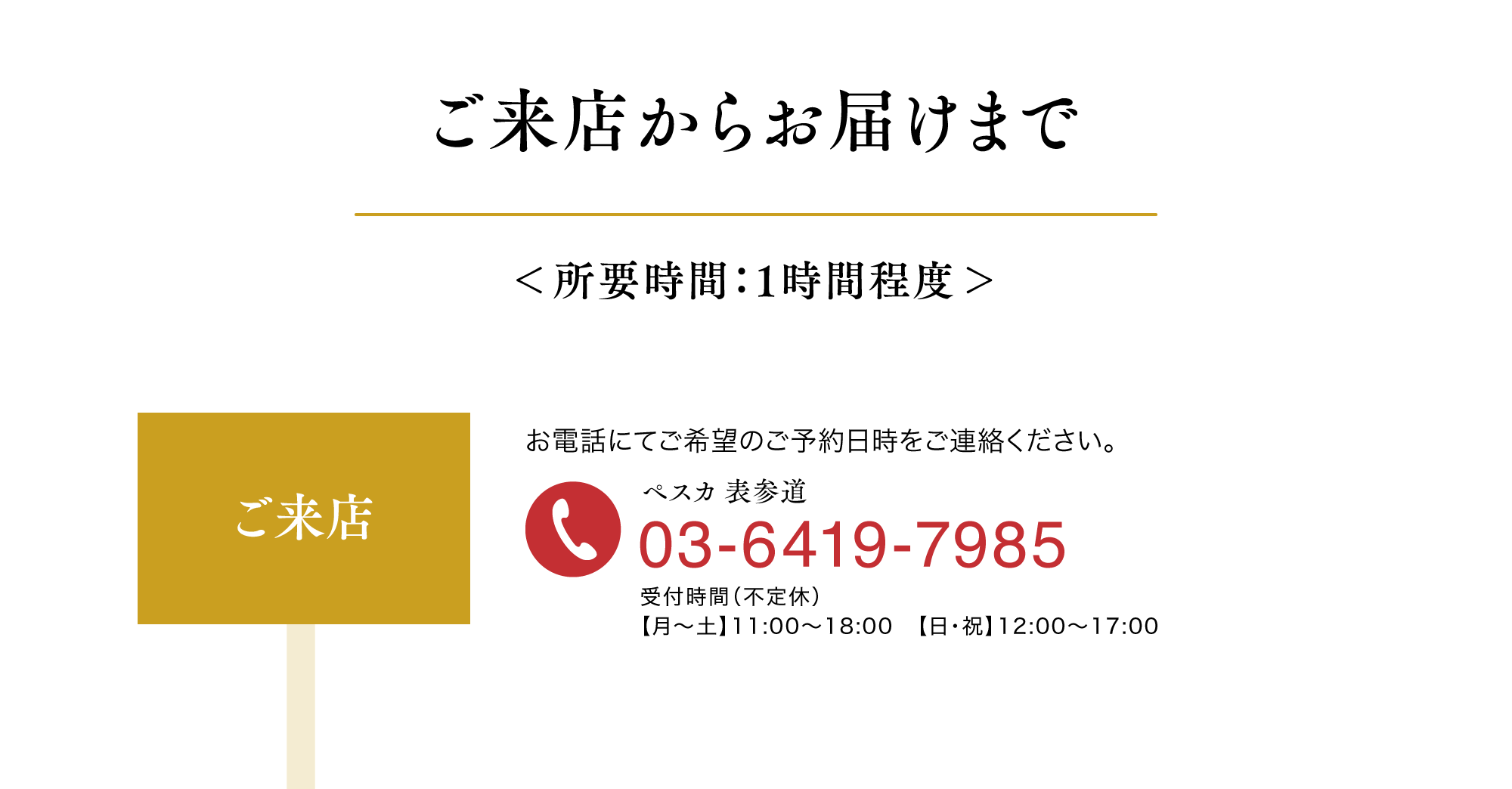 ご来店からお届けまで＜所要時間：1時間程度＞